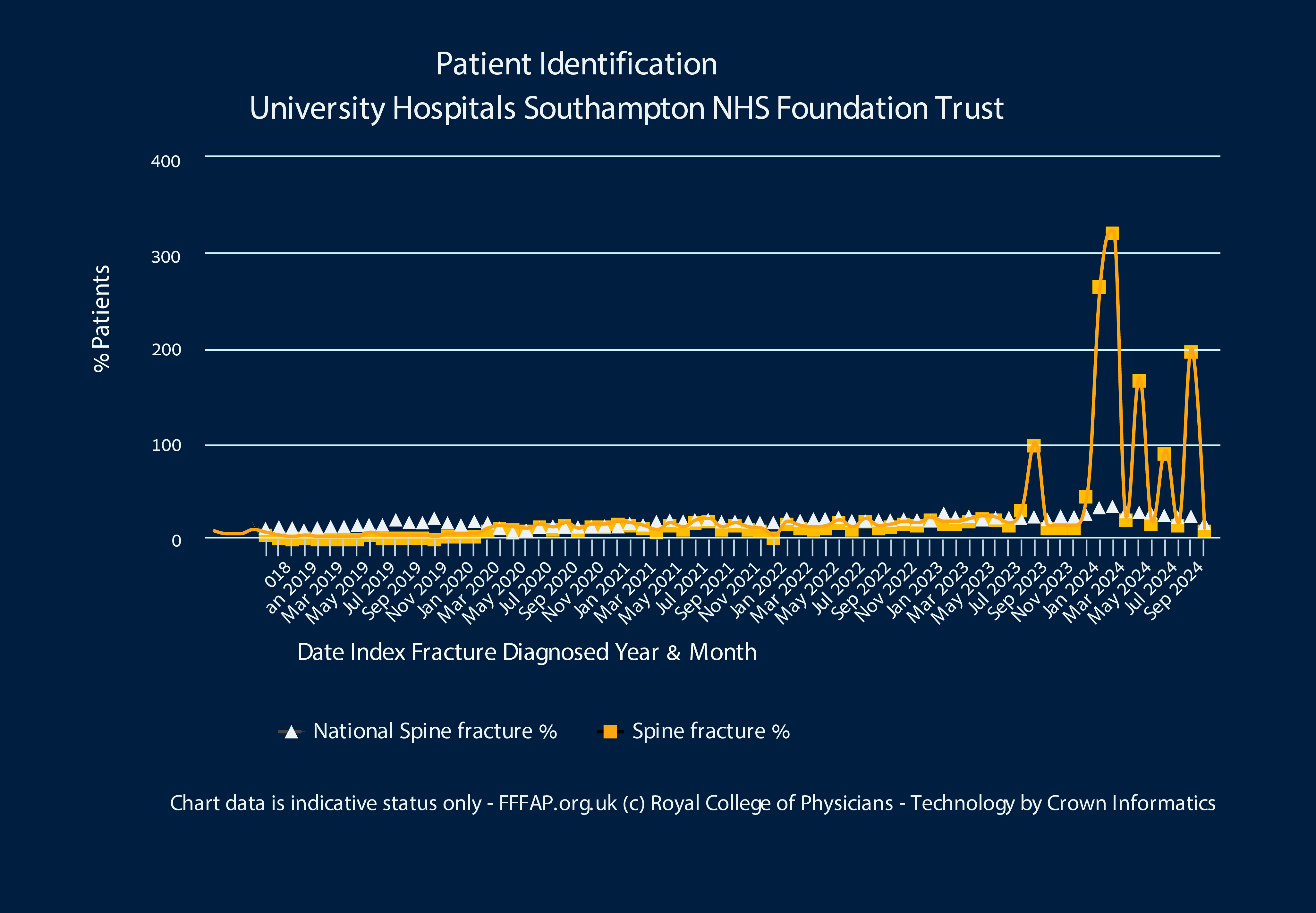 Nanox.AI Software yields six-f